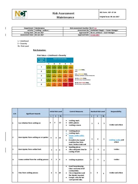 welding risk assessment template uk